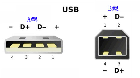 安陽(yáng)市TSC 641打印機(jī)所用的USB接頭數(shù)據(jù)線是什么型號(hào)的？