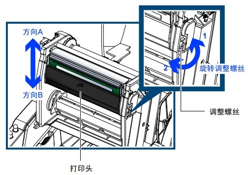 謝崗鎮(zhèn)TSC TE244打印出來的字體顏色很淺，不是很清晰，怎么解決？